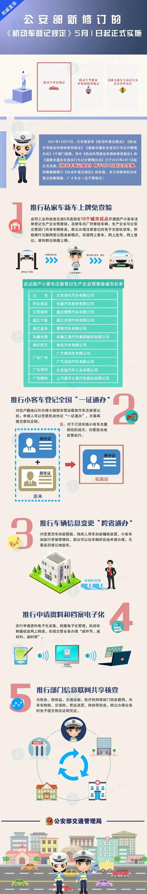 机动车登记新规，5月1日起实施！