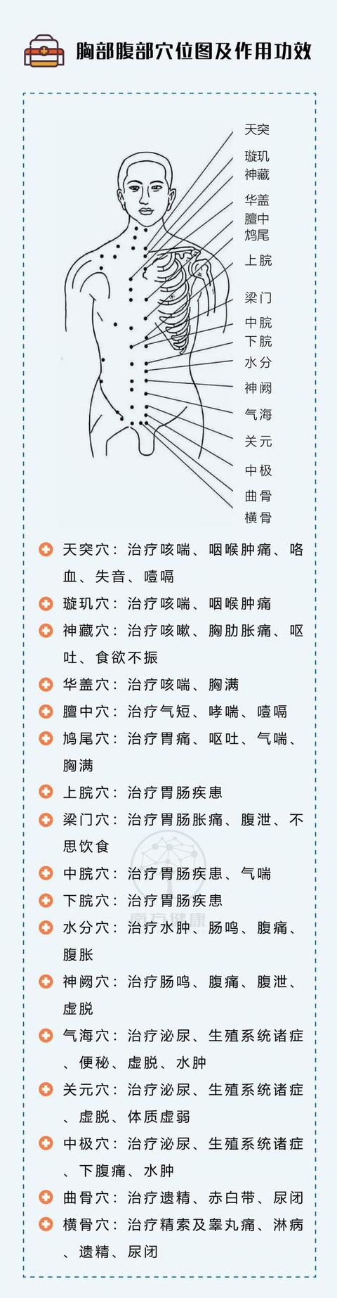 139个常见穴位图解，哪里不舒服按哪里，简单易学，建议收藏