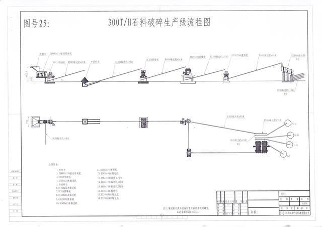 20万方砂石原材料