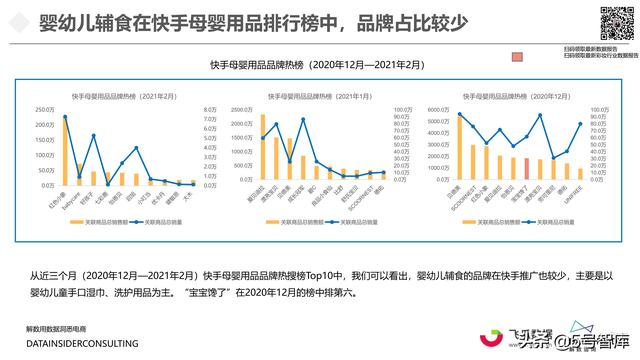 婴幼儿辅食行业全域拆解