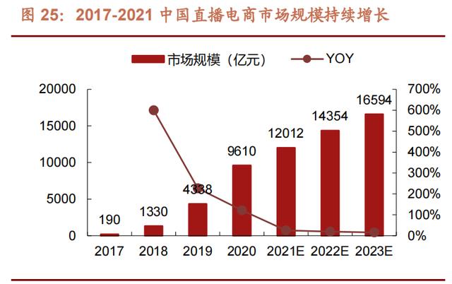 莱克电气研究报告：自主品牌新能源布局，代工转型升级一体两翼