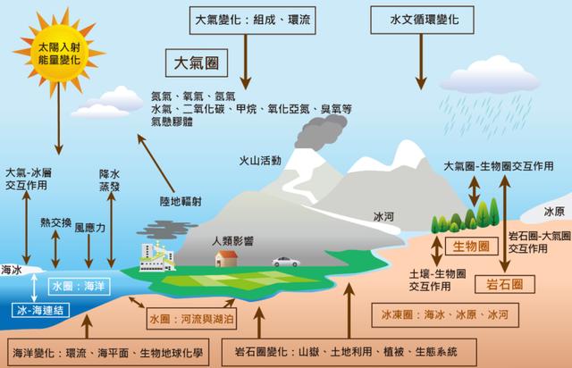 4男4女曾进行封闭空间实验，结果发现，人类被一直“困”在地球？