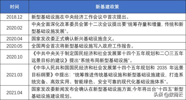 聚焦新基建，企业如何实现供应链再升级？