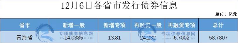 近期地方债发行「地方债发行」