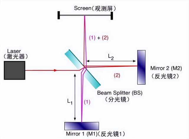 “光速不变”背后的原因！因果论？又或是自然法则？