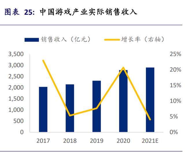 互联网行业2022年展望：拥抱的不只是监管，还有元宇宙