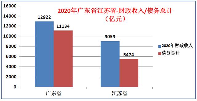 广东省强还是江苏省牛？大数据解析谁才是中国第一省