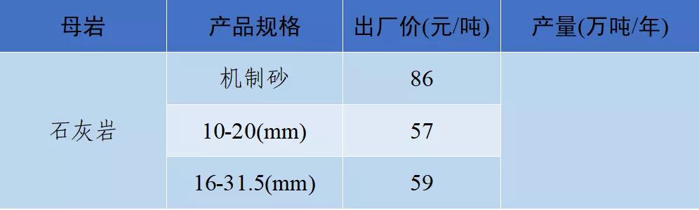 砂石骨料网出厂价与到单位价格