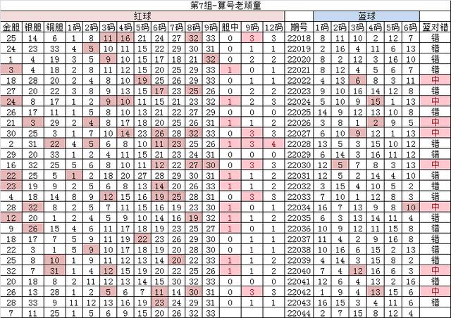 4月21日双色球22044期分析