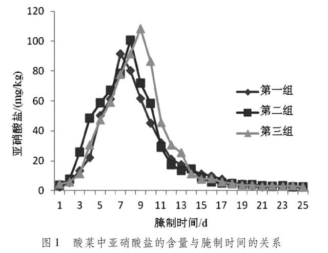 315曝光的“土坑酸菜”太脏了，酸菜怎样吃更安全？