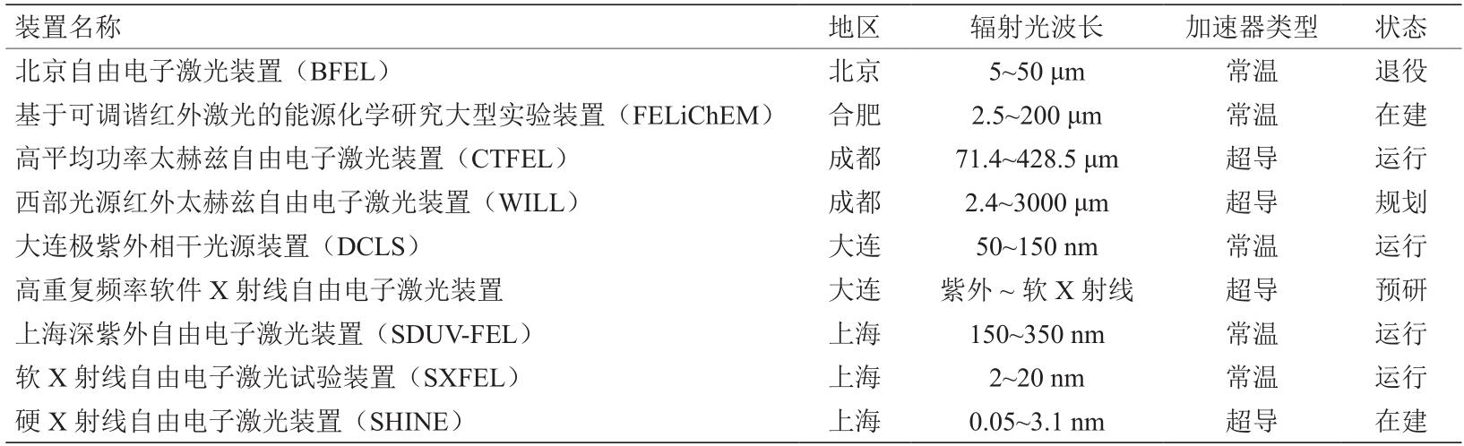 我国自由电子激光技术发展战略研究