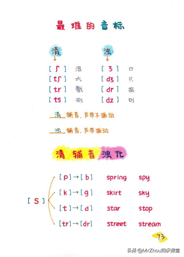 母语思维！博士妈妈提炼自然拼读75组合导图｜见词能读，听词能写