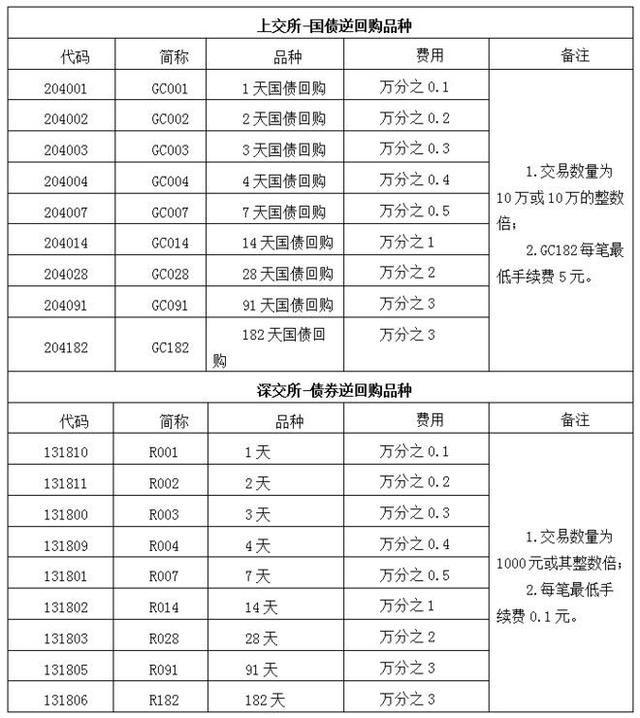 逆回购股市下跌「500亿逆回购对股市的影响」