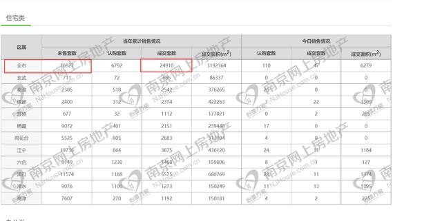 实地求证！外地人在南京买房仅需6个月个税或社保 离异仍追溯两年