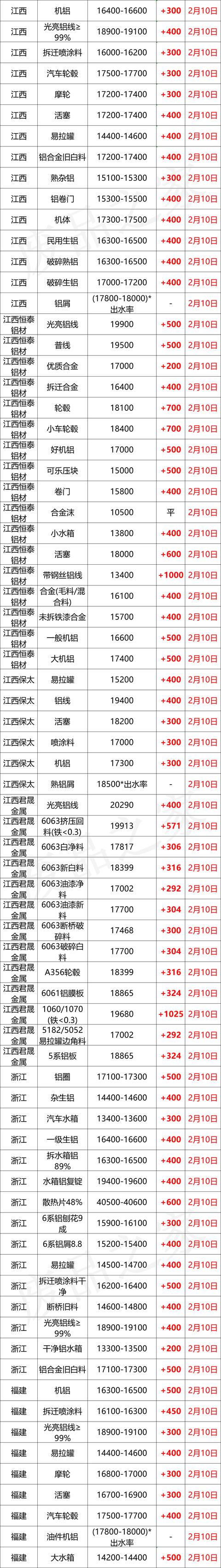 黑龙江断桥铝破碎机价格