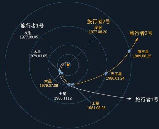 4男4女曾进行封闭空间实验，却发现，我们一直被“困”在地球？