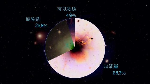 人类有多渺小？看完地球在宇宙中的位置，才发现人类小到忽略不计