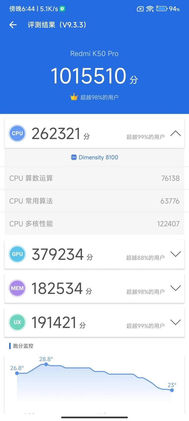 天玑9000加持的“冷血旗舰”，Redmi K50 Pro首发评测