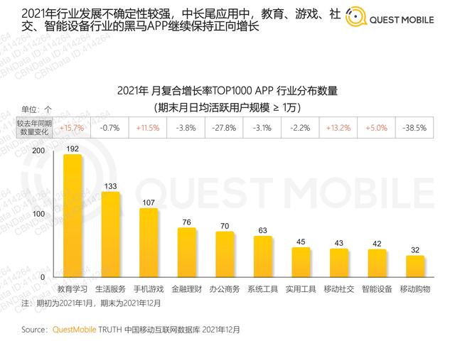 QuestMobile：2021年移动互联网“黑马”盘点报告，32页
