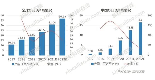 100种新材料市场规模预测与产业投资前景（上）-第34张图片-9158手机教程网