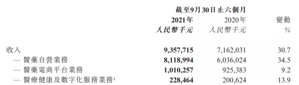 阿里健康、京东健康遭遇估值杀，互联网医疗养成还要多少年？