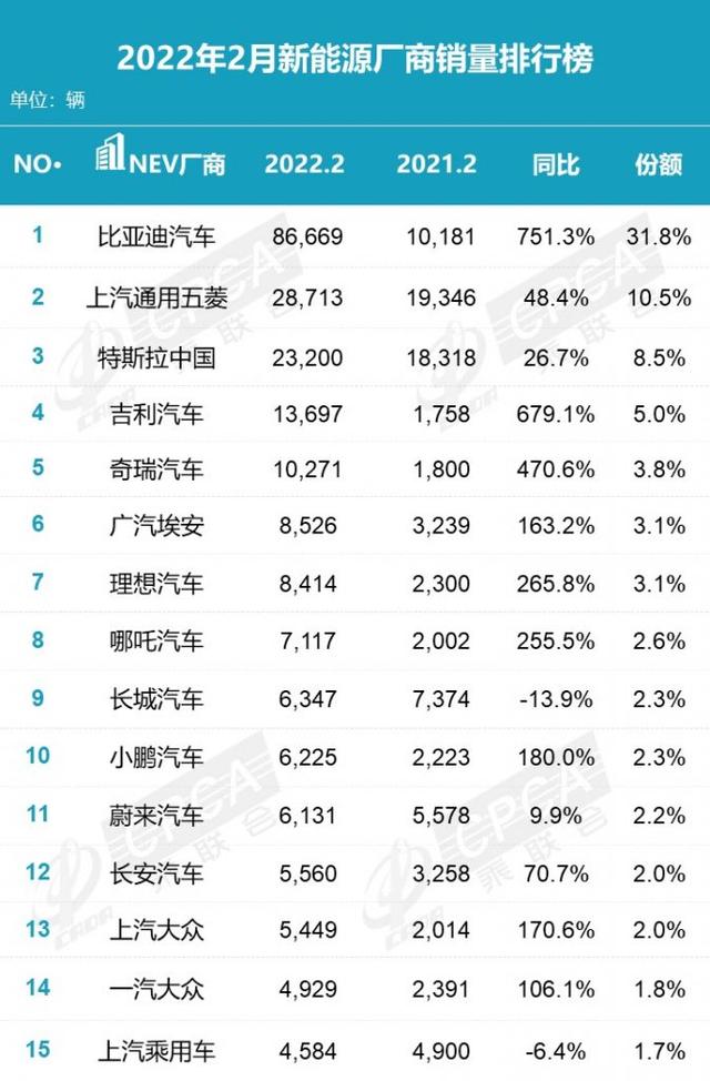 互联网造车激战一周年：从PPT到量产有多难？