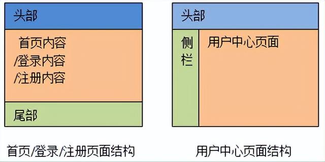 「Angular项目实战」Angular5项目模块划分