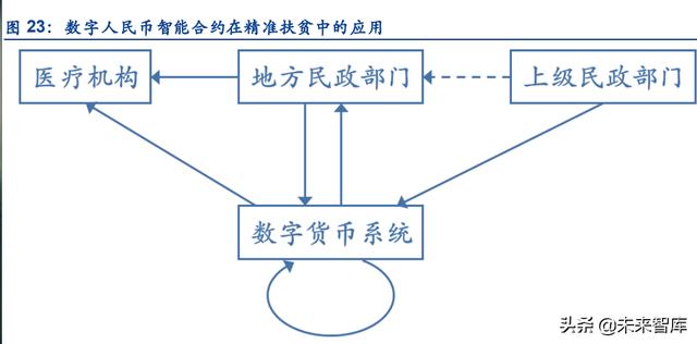 金融市场未来发展趋势论文