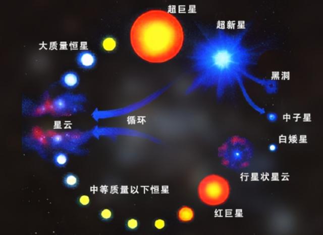 比钢铁硬100亿倍，宇宙中“最硬”的物质！来自中子星的“硬菜”