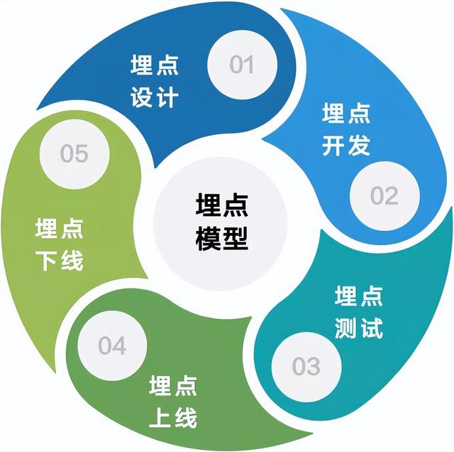 大规模埋点数据治理最佳实践