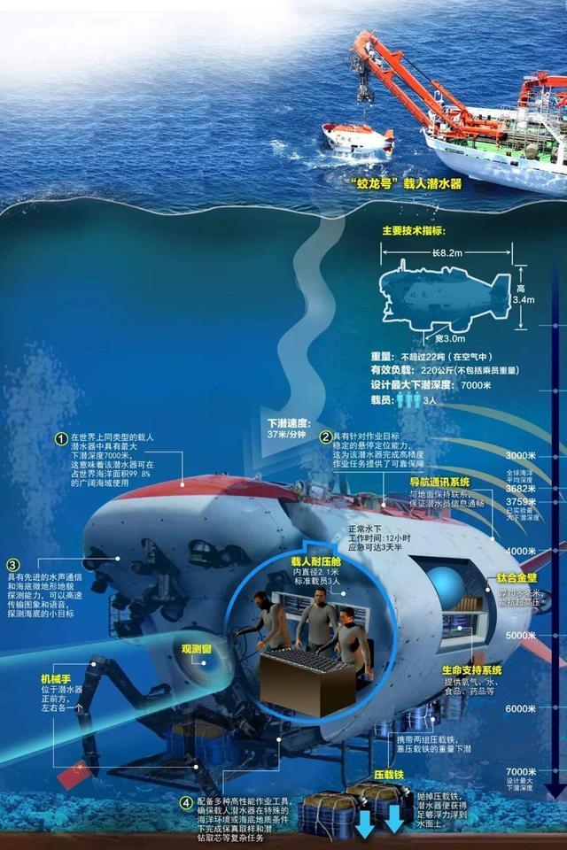3千万亿吨！马里亚纳海沟正大量吞入海水，为何海平面还没下降？