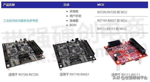 瑞萨推出工业自动化功能安全方案，可大幅缩短功能构建和认证时间