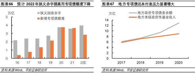 钟正生：差序格局下的高质量发展——2022年中国经济展望