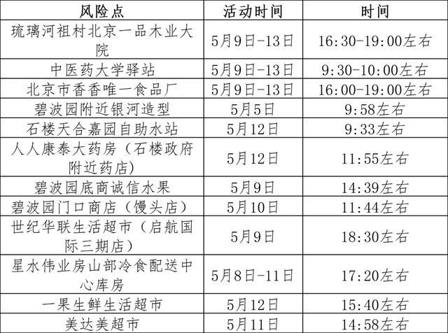 山东本土新增1例！一地下发紧急通知，这类人立即报备！一地表态，中高风险和疫区人员可随时光明正大地来！