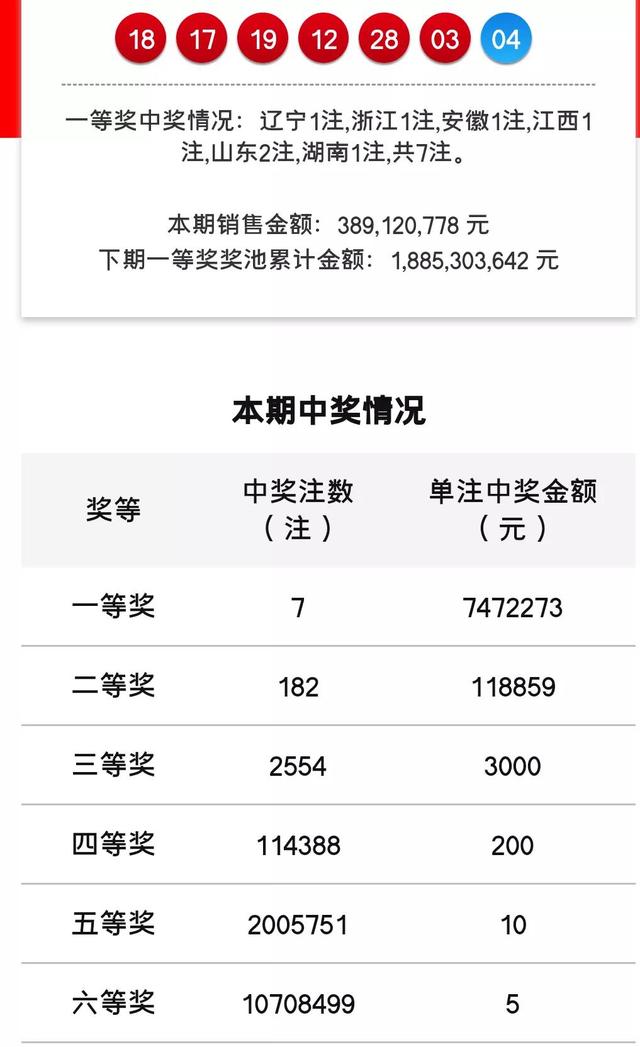 双色球22046期晒票，万元复式票，蓝票选了一组三连号07 08 09