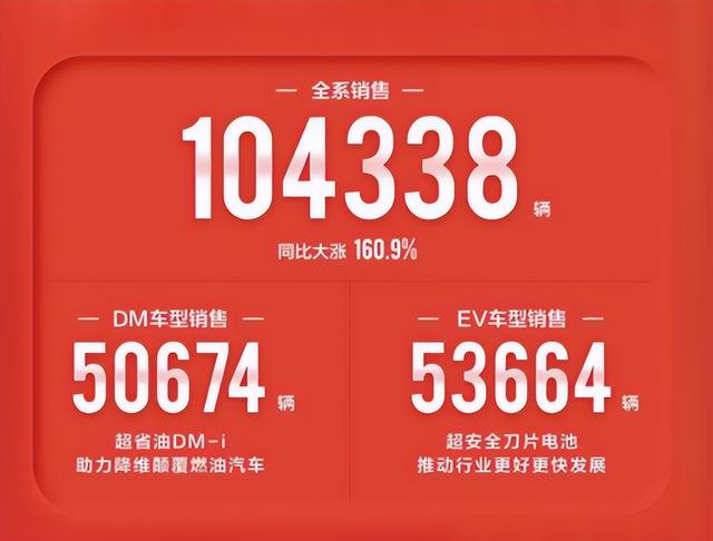 比亚迪停产油车“开先河”下一个ALL IN新能源的会是谁？