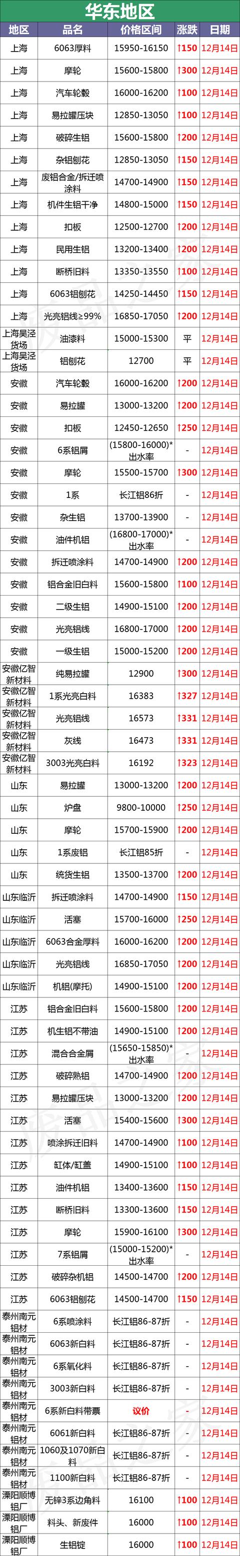 铜铝破碎机价格表
