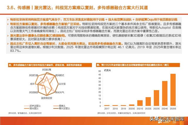 汽车智能驾驶产业深度研究：全球智能驾驶产业链投资分析