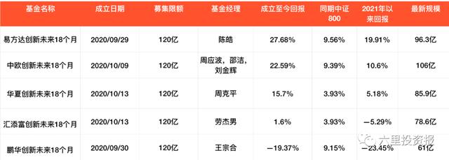 600亿“蚂蚁基金”一周年，易方达回报28%，鹏华亏近20%垫底