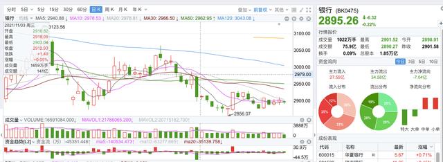 中国平安股价走势已经躺平