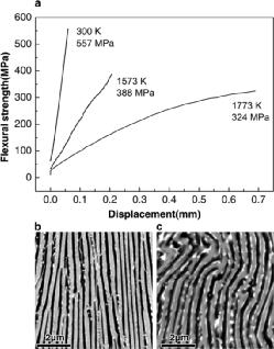 《Nano lett.》：简单定向凝固工艺制备超高强度多孔陶瓷复合材料