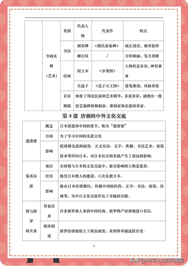 学霸：2天吃透初一历史下学期核心预习知识框架图｜寒假弯道超车