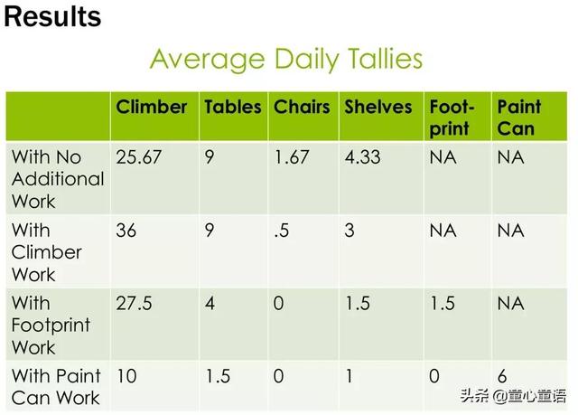 将大运动工作融入到婴儿的环境中——来自美国婴儿教室研究报告