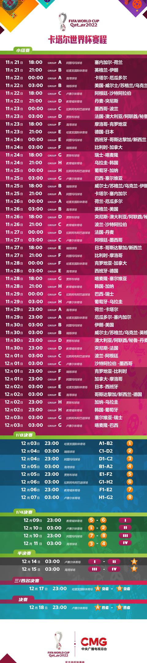 2022卡塔尔世界杯倒计时200天 最后三席将尘埃落定