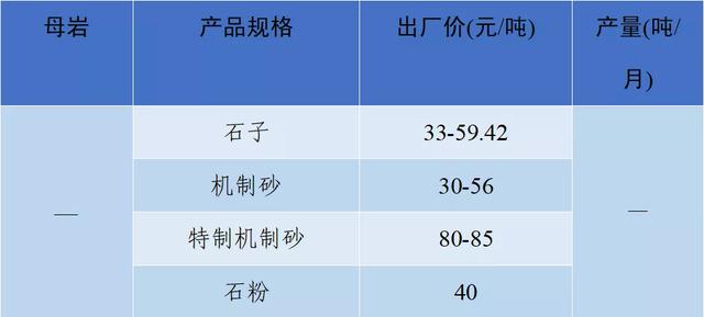当阳市制砂机厂家