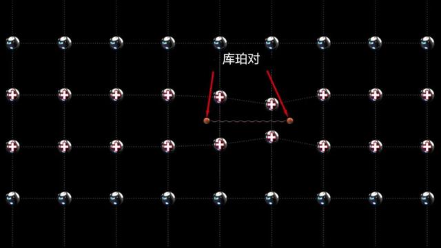 超导体为什么具有零电阻？获得诺贝尔奖的BCS理论这样解释