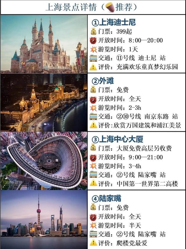 上海著名旅游景点