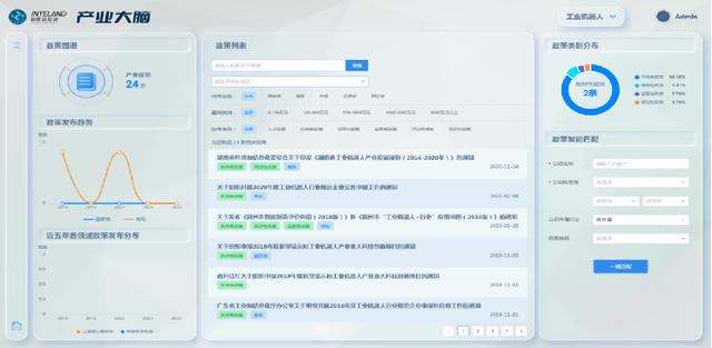 智慧岛投资产业大脑项目入选我省首批数字化转型典型应用场景名单