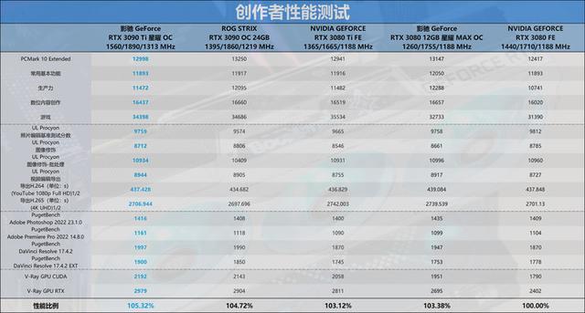 绝地求生wr辅助 迟来的30系列新皇，NVIDIA RTX 3090 Ti首发评测