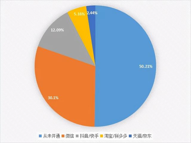 2021河南省茶叶流通领域市场调查报告(一)